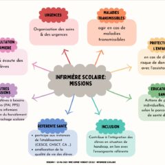Les missions de l’infirmière scolaire