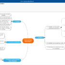 Carte mentale MindView