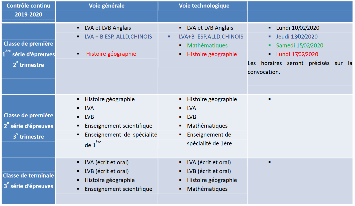Comment Voir Le Controle Continu Sur Pronote