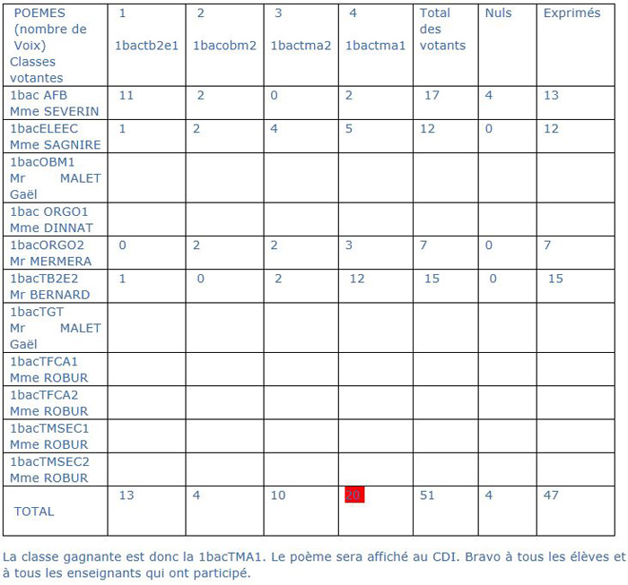 Concours