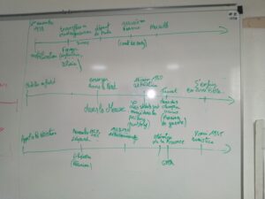 chronologie des événement réalisée par les élèves