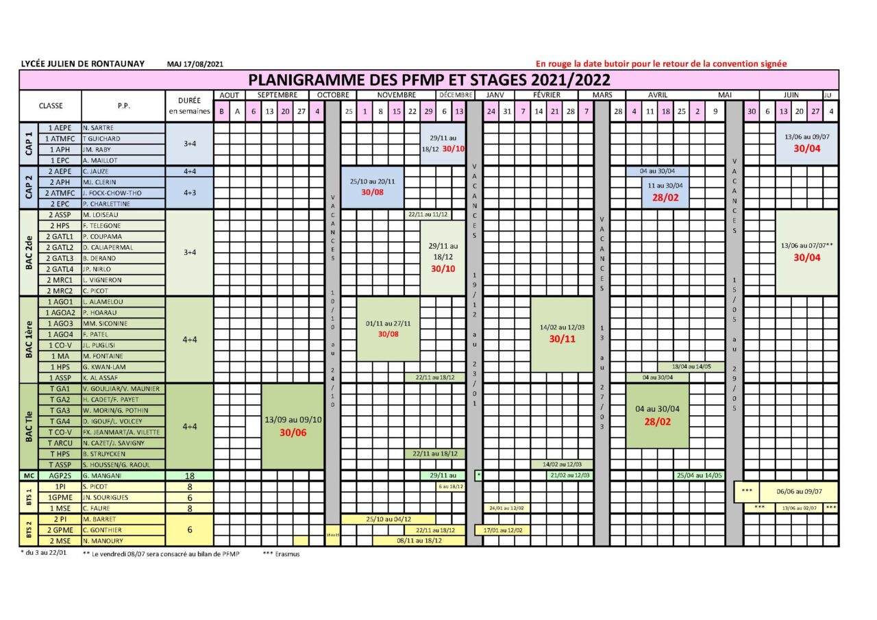 PFMP (stage) – LYCEE PROFESSIONNEL JULIEN DE RONTAUNAY