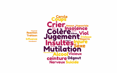 L’engagement des jeunes avec « penser plutôt que panser » pour lutter contre les violences